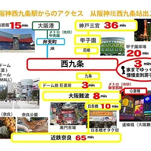 良家西九条　yoshiya Nishikujyo アパート 大阪市